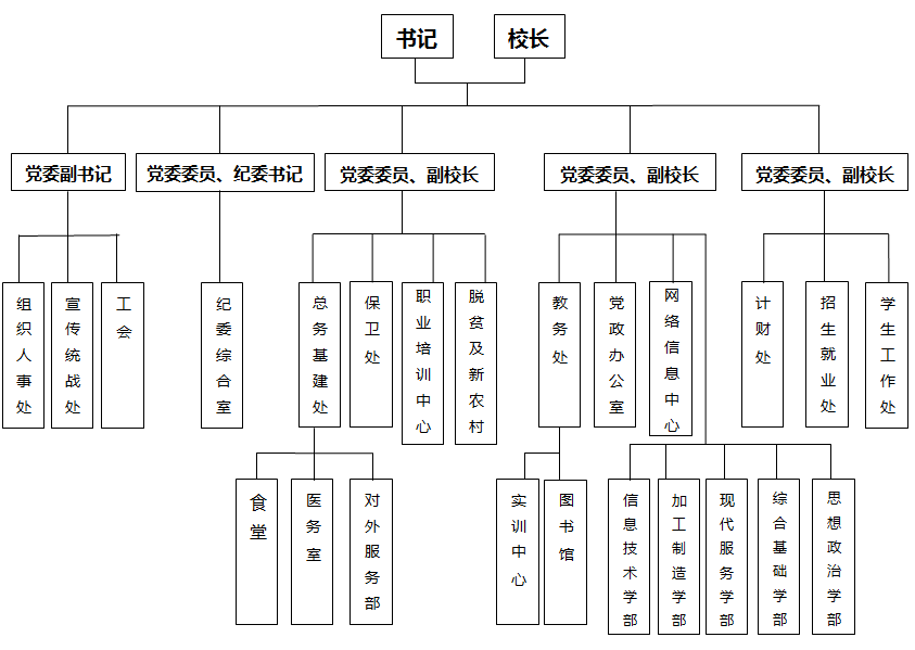 描述